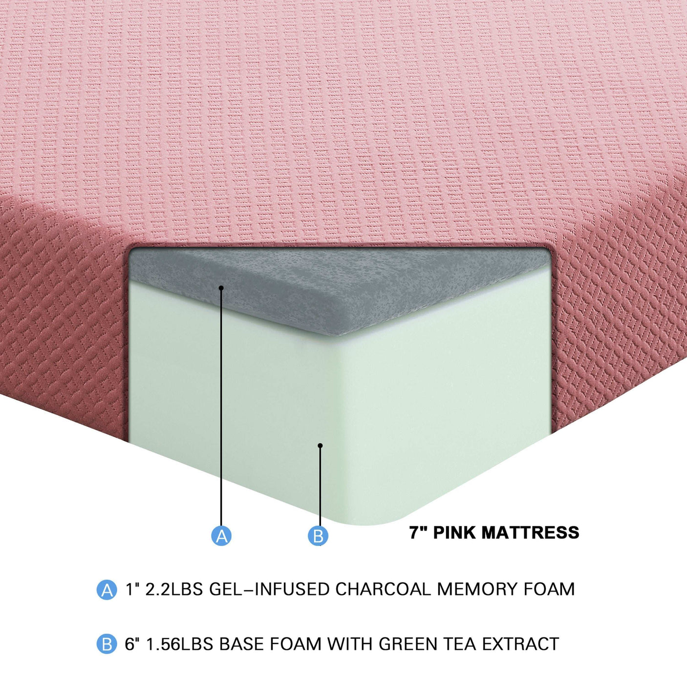 Pink 7-inch mattress cross-section showing gel charcoal memory foam and green tea base foam layers
