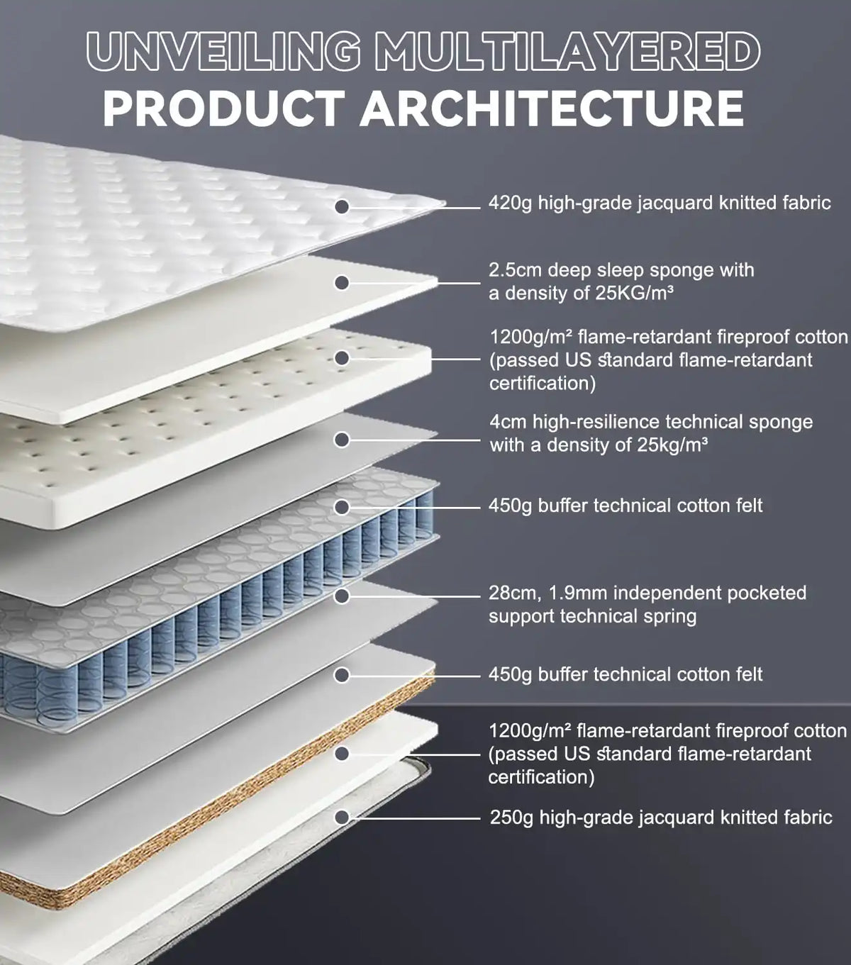 Full XL Mattress, 14 Inch Hybrid Full Mattress in a Box with Cooling Gel Memory Foam & Pocket Springs