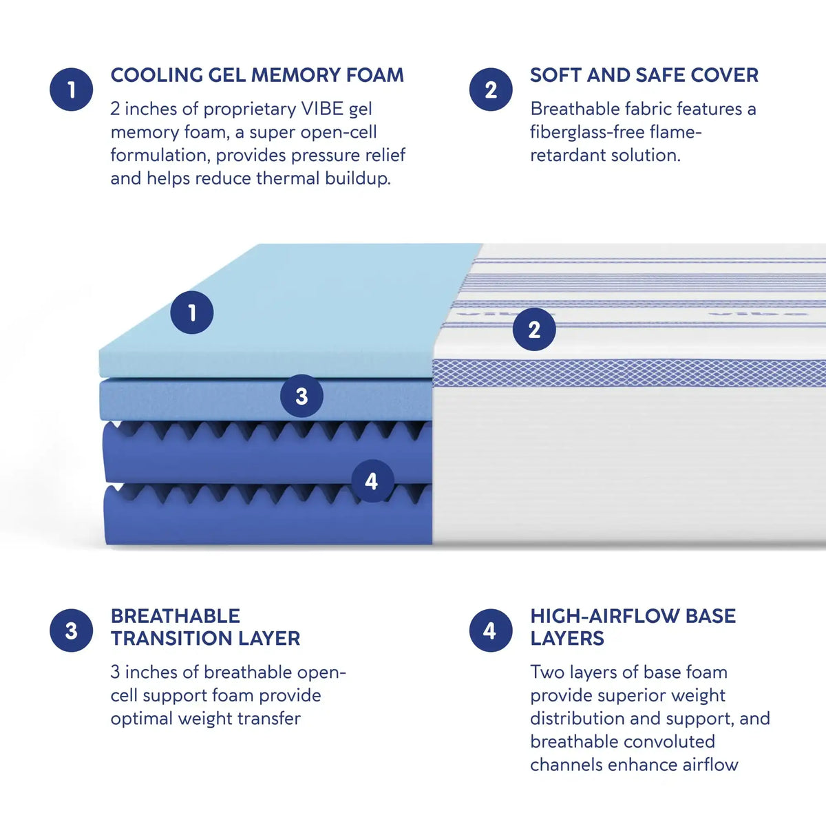 Vibe Gel Memory Foam Mattress, 12-Inch CertiPUR-US Certified Bed-in-a-Box, Full, White