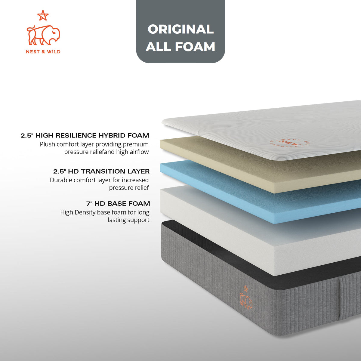 Nest + Wild Original Mattress specification card