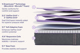 Purple RejuvenatePremier mattress layer diagram