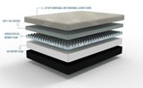 Mattress layers diagram with labeled I-Gel infused foam, memory foam, HR support, and luxury cover