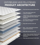 Full XL Mattress, 14 Inch Hybrid Full Mattress in a Box with Cooling Gel Memory Foam & Pocket Springs