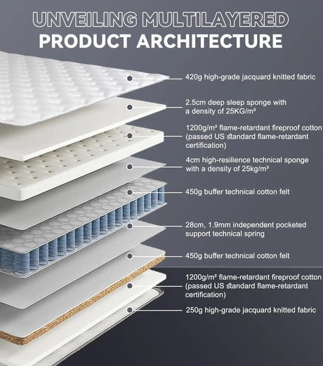 Full XL Mattress, 14 Inch Hybrid Full Mattress in a Box with Cooling Gel Memory Foam & Pocket Springs