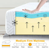 Full Size Mattress in a Box with Medium-Firm Memory Foam