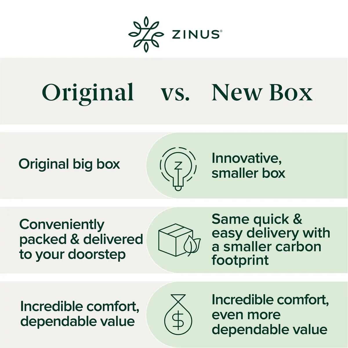 Zinus 12 Inch Green Tea Cooling Memory Foam Mattress [New Version], King
