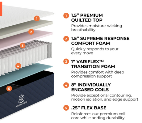 Brooklyn Bedding - Signature Hybrid Mattress