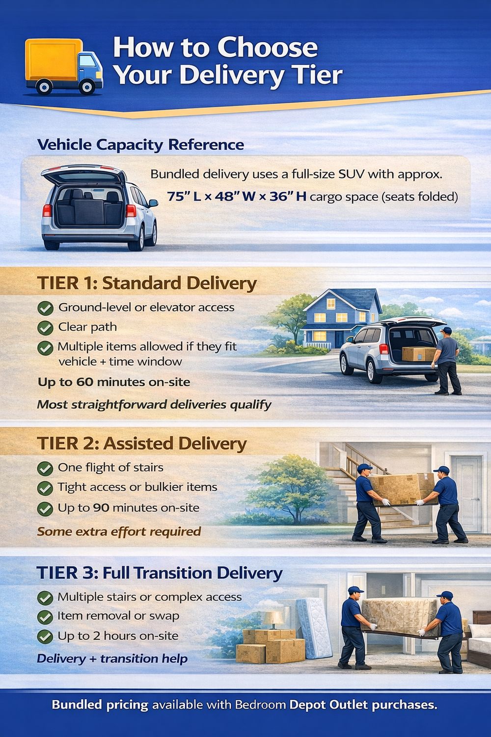 Furniture Transition Assist (FTA) - Bundled Delivery