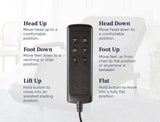 Adjustable bed remote control with labeled buttons and instructions for head, foot, and lift positions