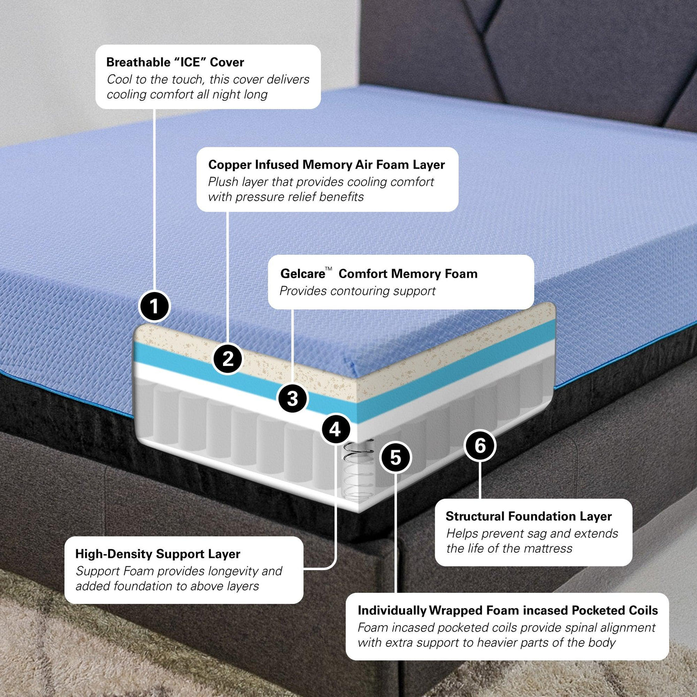 Full Mattress | 12" Hybrid Refresh Cooling GelCare Memory Foam with Coils | Medium