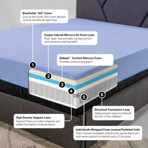 Full Mattress | 12" Hybrid Refresh Cooling GelCare Memory Foam with Coils | Medium