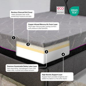 Twin Mattress | 11" Renew Cooling GelCare & Talalay Latex | Firm