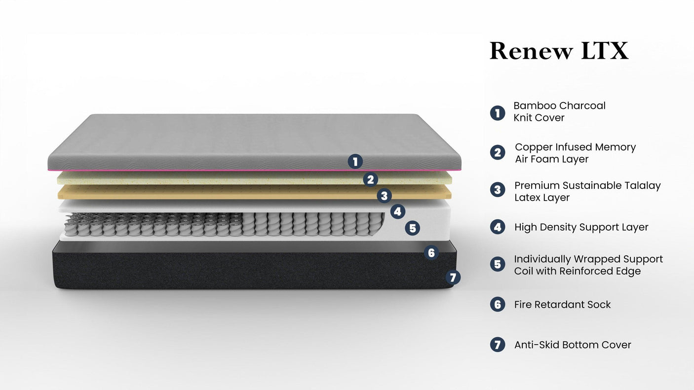 Twin Mattress | 11" Renew Cooling GelCare & Talalay Latex | Firm