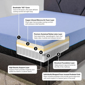 Twin Mattress | 12" Refresh Hybrid Cooling GelCare & Talalay Latex with Coils | Medium