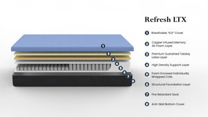 Twin Mattress | 12" Refresh Hybrid Cooling GelCare & Talalay Latex with Coils | Medium